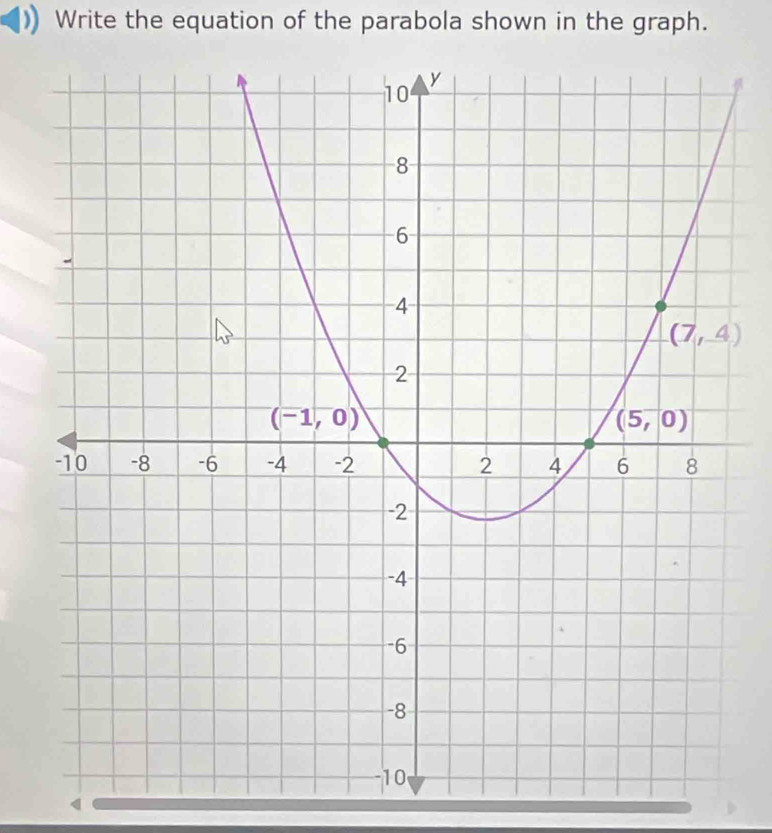 Write the equation of the parabola shown in the graph.