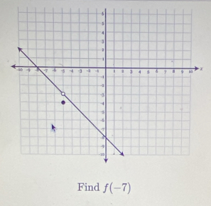 x
Find f(-7)