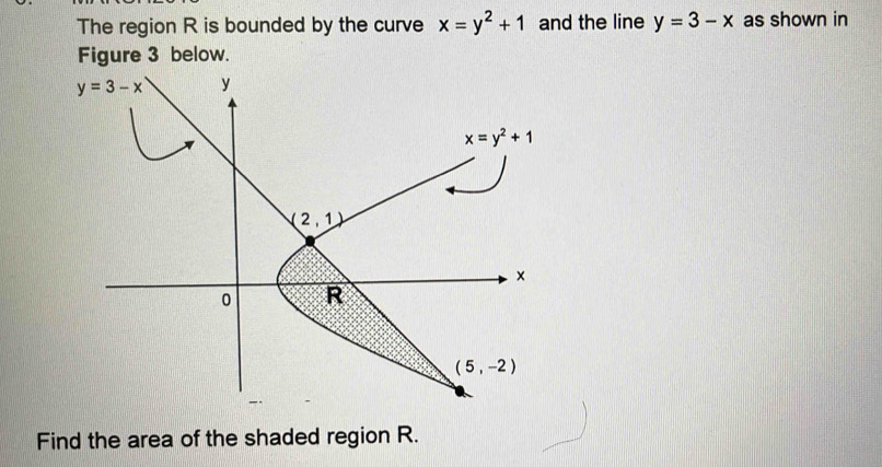 The region R is bounded by the curve x=y^2+1 and the line y=3-x as shown in
Figure 3 below.
Find the area of the shaded region R.