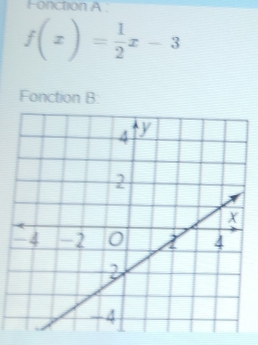 Fonction A :
f(x)= 1/2 x-3
Fonction B: