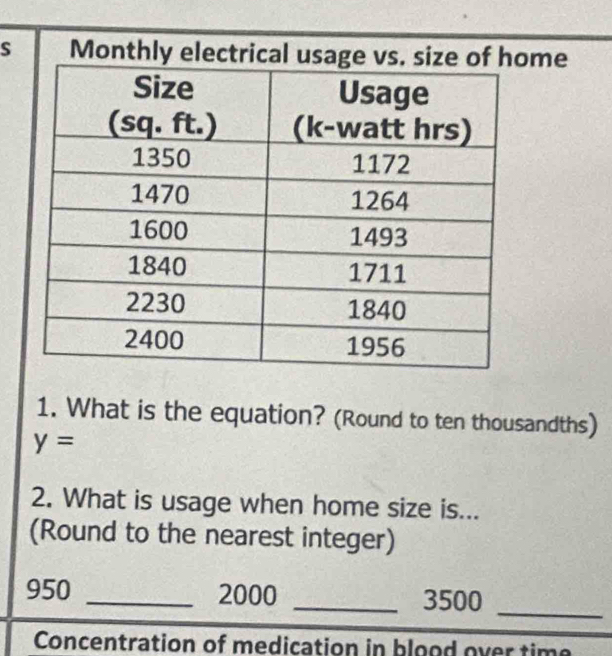 Monthly electrical usageme 
1. What is the equation? (Round to ten thousandths)
y=
2. What is usage when home size is... 
(Round to the nearest integer) 
_
950 _ 2000 _ 3500
Concentration of medication in blood over time