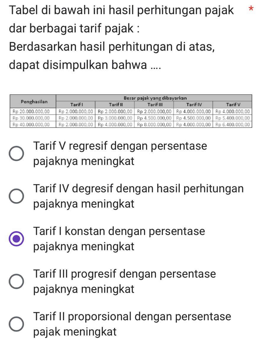 Tabel di bawah ini hasil perhitungan pajak *
dar berbagai tarif pajak :
Berdasarkan hasil perhitungan di atas,
dapat disimpulkan bahwa ....
Tarif V regresif dengan persentase
pajaknya meningkat
Tarif IV degresif dengan hasil perhitungan
pajaknya meningkat
Tarif I konstan dengan persentase
pajaknya meningkat
Tarif III progresif dengan persentase
pajaknya meningkat
Tarif II proporsional dengan persentase
pajak meningkat