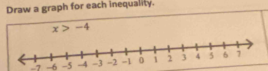 Draw a graph for each inequality.
x>-4
-7 -6 -5