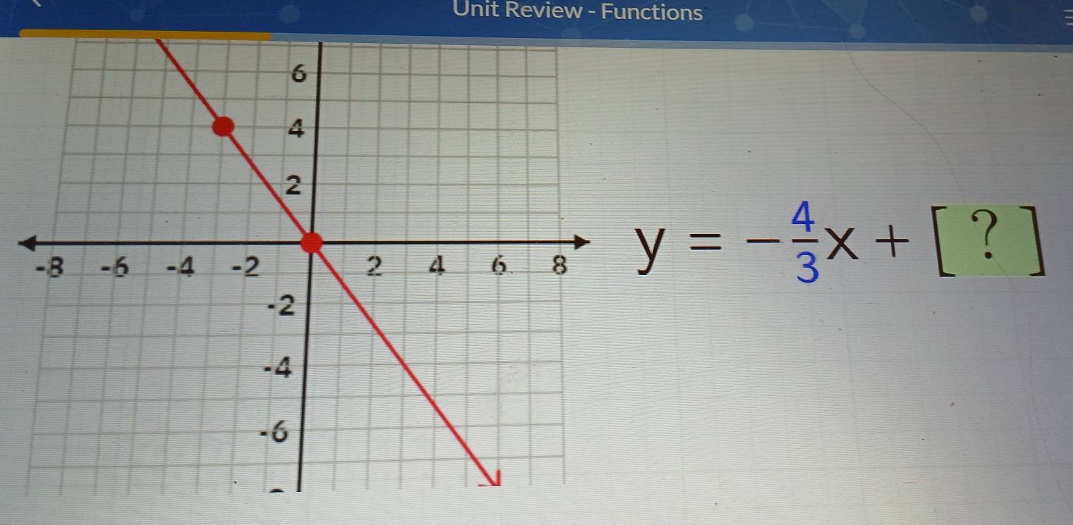 Unit Review - Functions
y=- 4/3 x+[?]