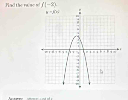 Find the value of f(-2).
swer   Atteropt s o o