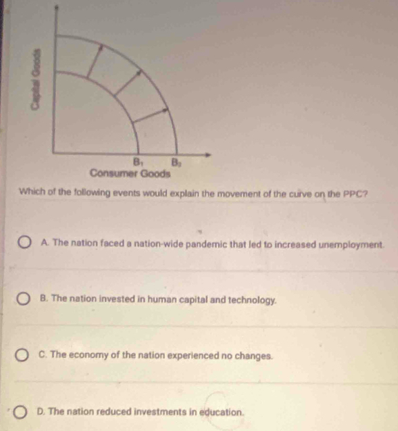 ement of the curve on the PPC?
A. The nation faced a nation-wide pandemic that led to increased unemployment.
B. The nation invested in human capital and technology.
C. The economy of the nation experienced no changes.
D. The nation reduced investments in education.