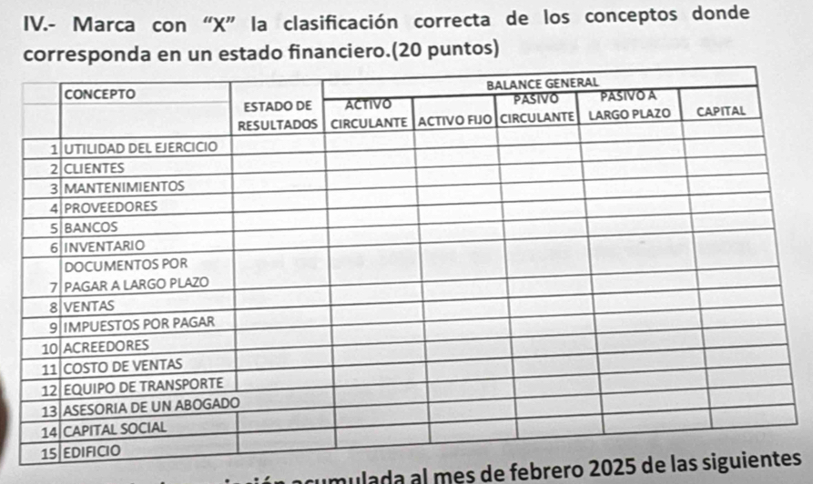 IV.- Marca con “ X ” la clasificación correcta de los conceptos donde 
corresponda en un estado financiero.(20 puntos) 
acumulada al mes de febrero 2025 de las siguis