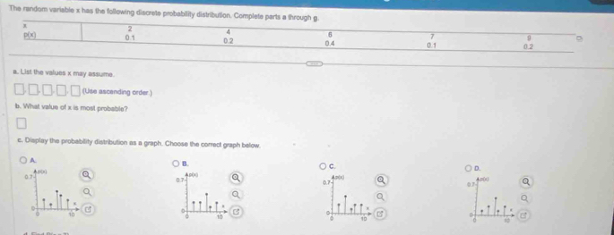 The random variable x has the following discrete probability distribution. Complete parts a through g
2 4
6
7
p(x) 0.1 0.2 0.4
5
0.1
a. List the values x may assume.
□ ,□ ,□ ,□ ,□ (Use ascanding order.)
b. What value of x is most probable?
c. Display the probablity distribution as a graph. Choose the correct graph below
A.
B.
C.
800
D.
0.7 p(x)
0 7

0.7
(
0.7
10
10
10
15