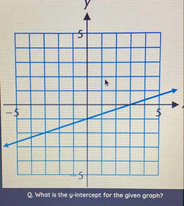 y
- 
n graph?