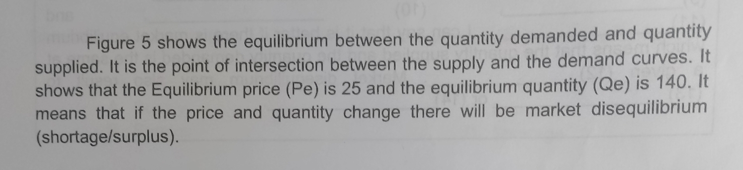 Figure 5 shows the equilibrium between the quantity demanded and quantity 
supplied. It is the point of intersection between the supply and the demand curves. It 
shows that the Equilibrium price (Pe) is 25 and the equilibrium quantity (Qe) is 140. It 
means that if the price and quantity change there will be market disequilibrium 
(shortage/surplus).