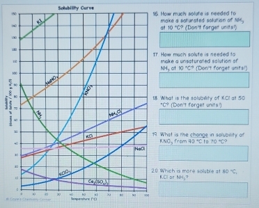 150 Solubility Curve 
16. How much solute is needed to make a saturated solution of MH_3
140 _ KI
at 10°C° (Don't forges unital) 
1 
17 How much solufe is needed to make a unsaturated solution of
NH_3 at 10°C° (Don't forget unital)
p
80
9
: 5 8
e 
18. What is the solubility of KCIl at 50 (Don't forger units)
^+C^9
het, di
10 19 What is the change in solubility of 
KC
KNO_4 from 40°Ch 70°C
40 NaCl 
20 Which is more soluble at 80°C,
_ 400 KCll or NH_3^2
ca, (50,), 
1 70
* Cnrela Cem Rempenshane (*5)