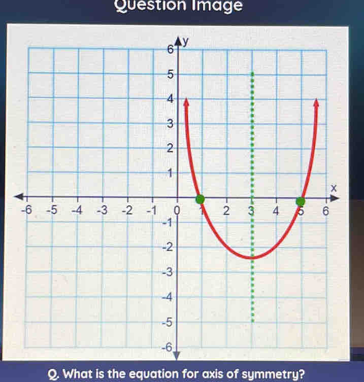 Question Image 
Q. What is the equation for axis of symmetry?