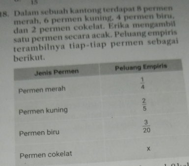 15
18. Dalam sebuah kantong terdapat 8 permen
merah, 6 permen kuning, 4 permen biru,
dan 2 permen cokelat. Erika mengambil
satu permen secara acak. Peluang empiris
terambilnya tiap-tiap permen sebagai