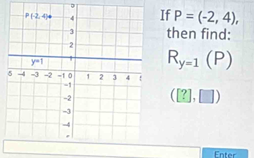 If P=(-2,4),
then find:
R_y=1(P)
([?],[])
Enter