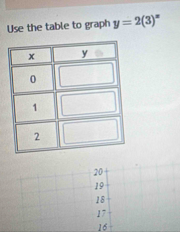 Use the table to graph y=2(3)^x
20
19
18
17
16