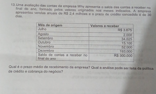 Uma avaliação das contas da empresa Why apresenta o salda das contas a receber no 
final do ano, formado pelos valores originados nos meses indicados. A empresa 
apresentou vendas anuais de R$ 2,4 milhões e o prazo de crédito concedido é de 30
dias. 
Qual é o prazo médio de recebimento da empresa? Qual a análise pode ser feita da política 
de crédito e cobrança do negócio?