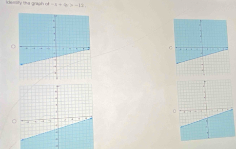 Identify the graph of -x+4y>-12.