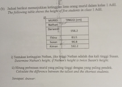 Jadual berikut menunjukkan ketinggian lima orang murid dalam kelas 1 Adil. 
The following table shows the height of five students in class 1 Adil. 
i) Tentukan ketinggian Nathan, jika tinggi Nathan adalah dua kali tinggi Susan. 
Determine Nathan's height, if Nathan's height is twice Susan's height. 
ii) Hitung perbezaan murid yang paling tinggi dengan yang paling pendek. 
Calculate the difference between the tallest and the shortest students. 
Jawapan/ Answer: