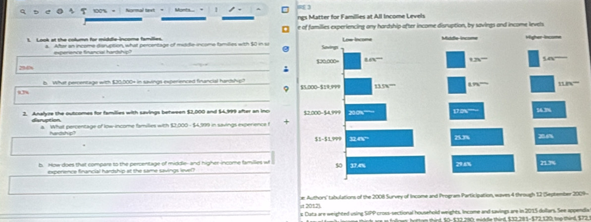 100% Normal text Monts IR3
ngs Matter for Famillies at All Income Levels
e of families experiencing any hardship after income disruption, by savings and income levels
. Look at the column for middle-income families.  Higher-Income
Midde Income
a. After an income disruption, what percentage of middle-income families with $0 in so 
experience financial hardship?
9.25°
29:6%% 54%
b. What percentage with $20,000+ in savings experienced financial hardship?
89_5= 1 es =
93%
2. Analyze the outcomes for families with savings between $2,000 and $4,999 after an inc 
1 overline dx^2
an
disruption
a. What percentage of low-income famillies with $2,000 - $4,999 in savings experience f +
hardship? 25.3% 20.6%
b. How does that compare to the percentage of middle--and higher-income famillies wf29.8% 22.3%
experience financial hardship at the same savings level?
ce: Authors' tabulations of the 2008 Survey of Income and Program Participation, waves 4 through 12 (September 2009-;t 2012).
s Data are weighted using SIPP cross-sectional household weights. Income and savings are in 2015 dollars. See appendia
d  are a follows: bottom third. $0-$32.280: middle third. $32,281-$72,120; top thind, $72.