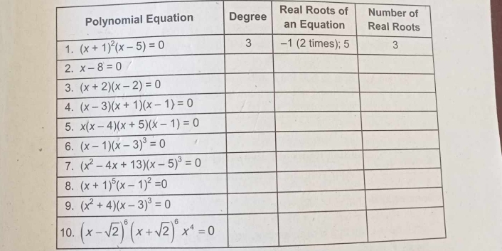 Real Roots of Number