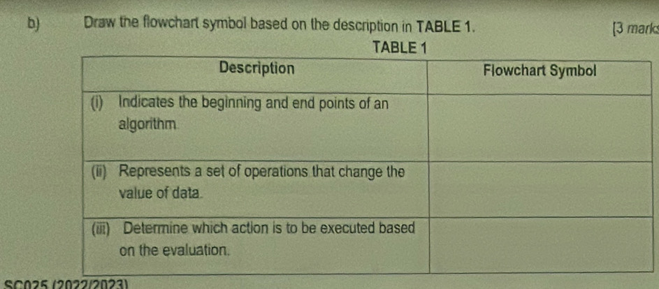 Draw the flowchart symbol based on the description in TABLE 1. [3 marks 
SC025 (2022/2023)