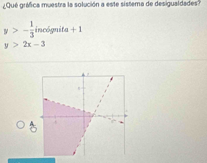 ¿Qué gráfica muestra la solución a este sistema de desigualdades?
y>- 1/3 incignita+1
y>2x-3
a