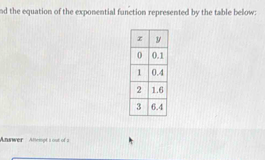 nd the equation of the exponential function represented by the table below: 
Answer Attempt 1 out of 2