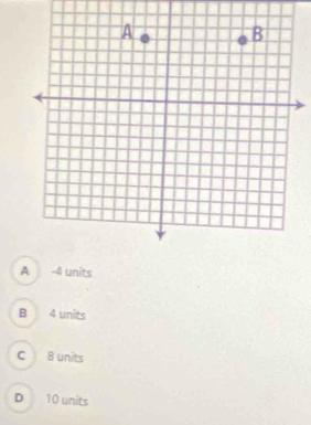 A -4 units
B 4 units
C 8 units
D 10 units