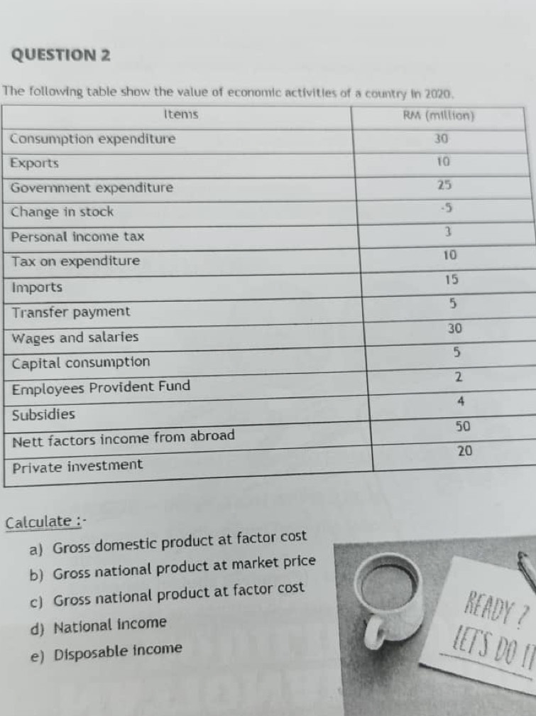 The following tabl 
C 
Ex 
G 
C 
P 
T 
Im 
T 
W 
C 
E 
S 
N 
P 
Calculate :- 
a) Gross domestic product at factor cost 
b) Gross national product at market price 
c) Gross national product at factor cost 
d) National income 
READY ? 
e) Disposable income LETS DO IT