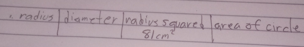 radius diameter ra
81cm^2 ared area of circle