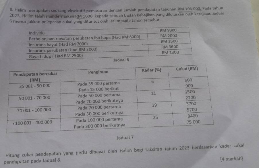 Halim merupakan seorang eksekutif pemasaran dengan jumlah pendapatan tahunan RM 104 000. Pada tahun
2023, Halim telah mendermakan RM 1000 kepada sebuah badan kebajikan yang diluluskan oleh kerajaan. Jadual
6 menur jukkan pelepasan cukai yang dituntut oleh Halim pada tahun tersebut.
Jadual 7
Hitung cukai pendapatan yang perlu dibayar oleh Halim bagi taksiran tahun 2023 berdasarkan kadar cukai
pendapæ tan pada Jadual 8.
[4 markah]