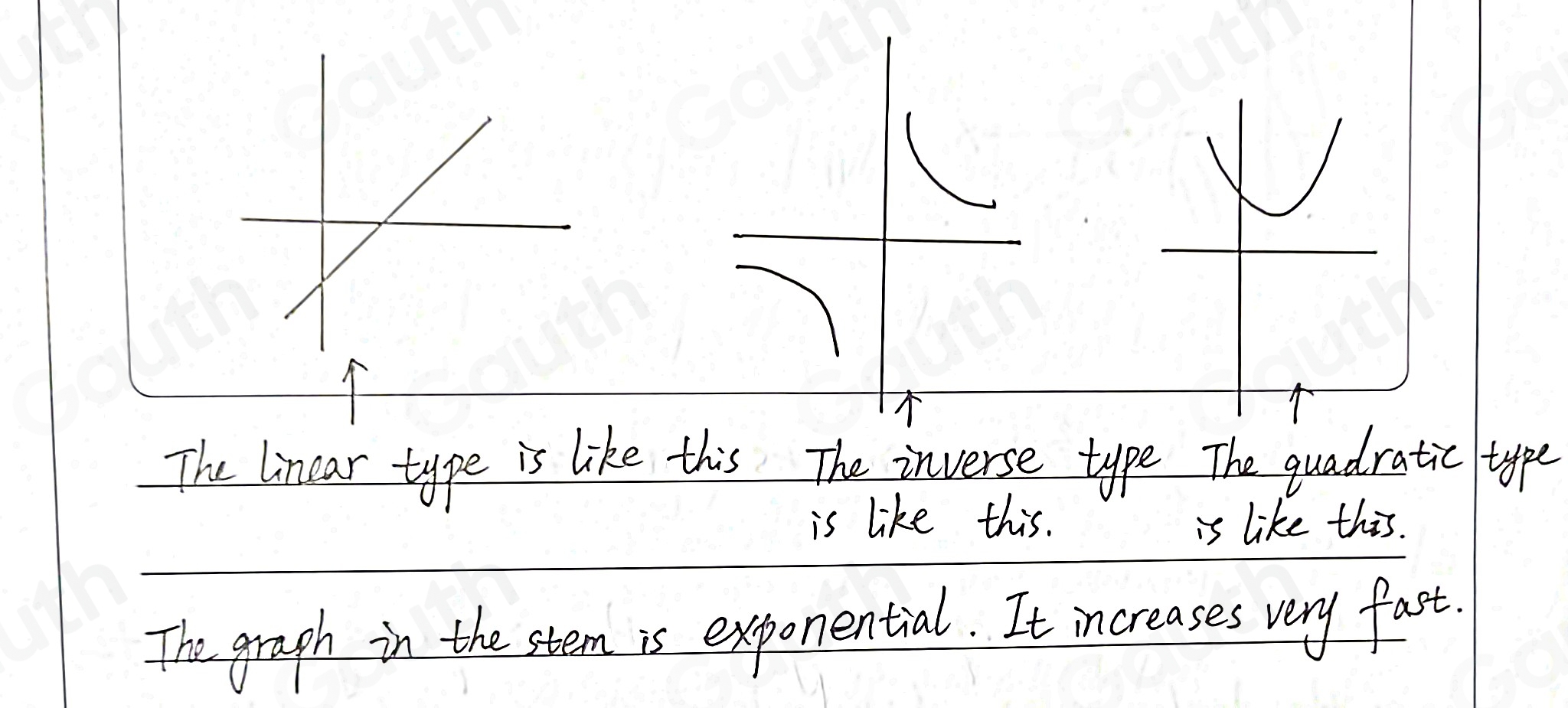 Solved: The graph below is the graph of what type of Exponential Linear ...