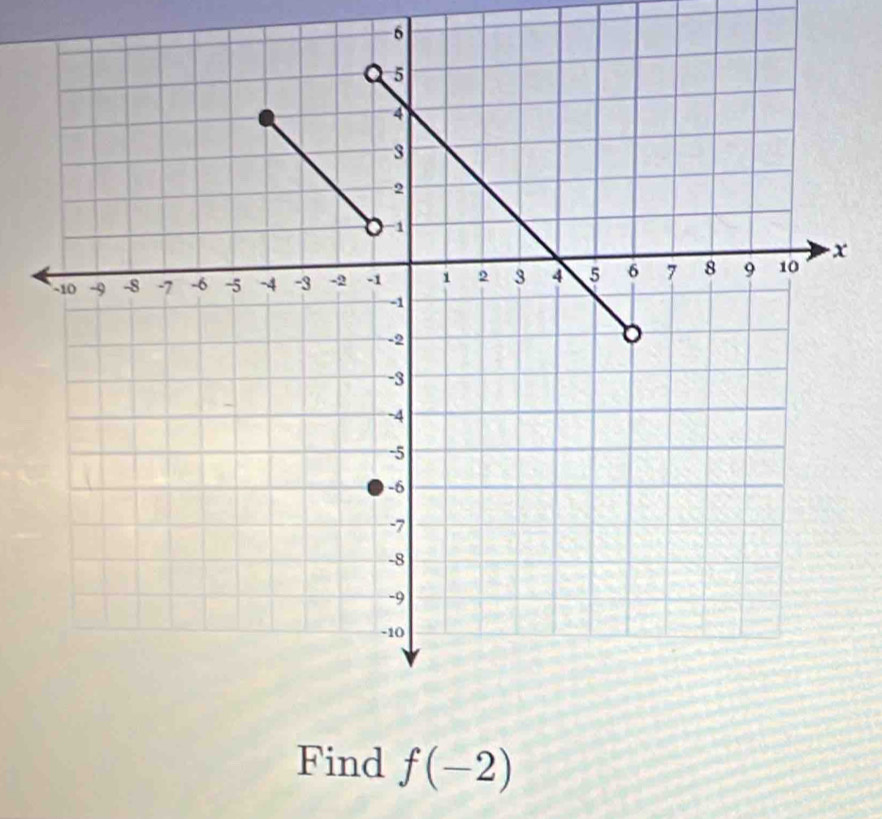 Find f(-2)