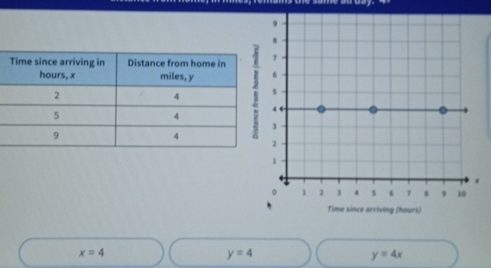 x=4
y=4
y=4x