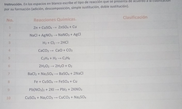 Instrucción. En los espacios en blanco escribe el tipo de reacción que se presenta de acuerdo a la clasificación
por su formación (adición, descomposición, simple sustitución, doble sustitución).