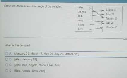 State the domain and the range of the relation.
What is the domain?
A. January 20, March 17, May 20, July 26, October 25 
B. Alex, January 20 
C. Alex, Bob, Angela, Maria, Elvis, Ann
D. Bob, Angela, Elvis, Ann