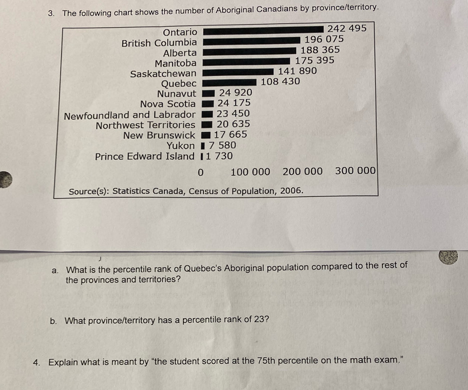 The following chart shows the number of Aboriginal Canadians by province/territory. 
a. What is the percentile rank of Quebec's Aboriginal population compared to the rest of 
the provinces and territories? 
b. What province/territory has a percentile rank of 23? 
4. Explain what is meant by “the student scored at the 75th percentile on the math exam.”