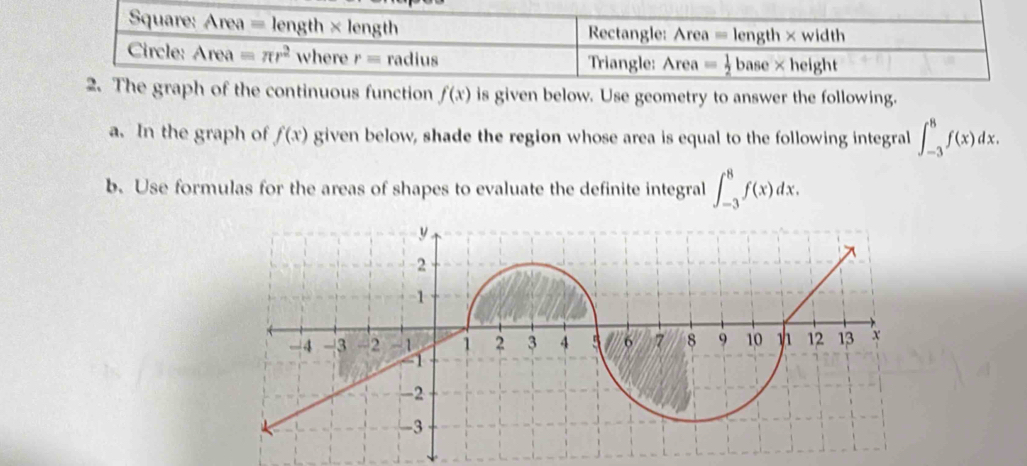 uous function f(x) is given below. Use geometry to answer the following.
a. In the graph of f(x) given below, shade the region whose area is equal to the following integral ∈t _(-3)^8f(x)dx.
b. Use formulas for the areas of shapes to evaluate the definite integral ∈t _(-3)^8f(x)dx.