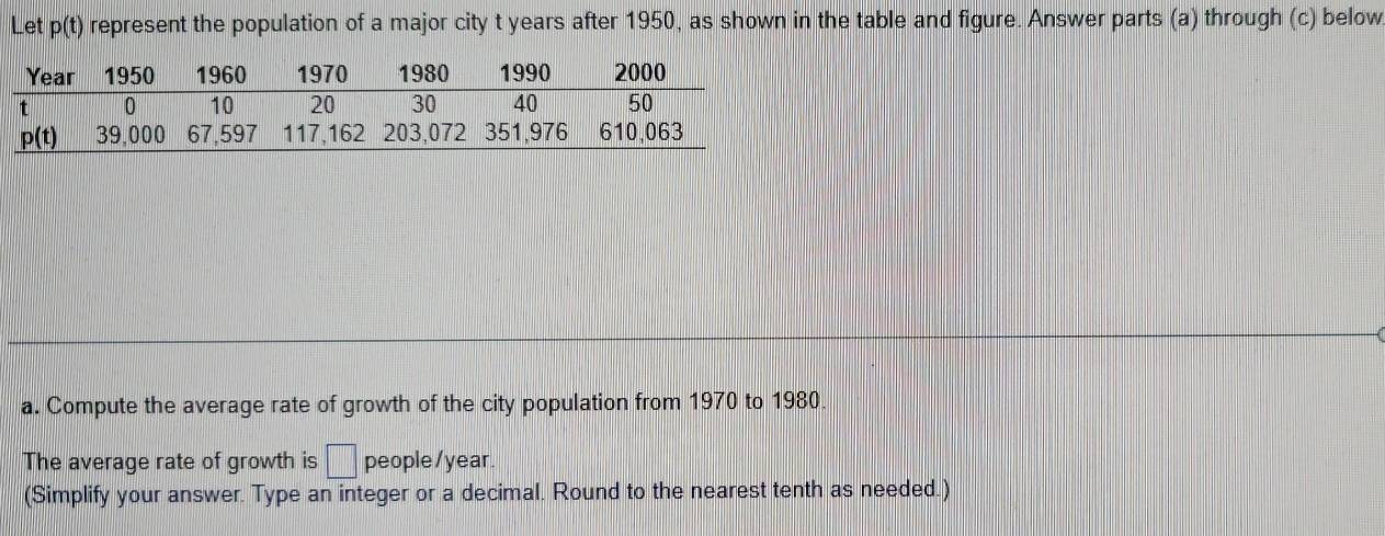 Let p(t) represent the population of a major city t years after 1950, as shown in the table and figure. Answer parts (a) through (c) below 
a. Compute the average rate of growth of the city population from 1970 to 1980
The average rate of growth is □ people/ year. 
(Simplify your answer. Type an integer or a decimal. Round to the nearest tenth as needed.)