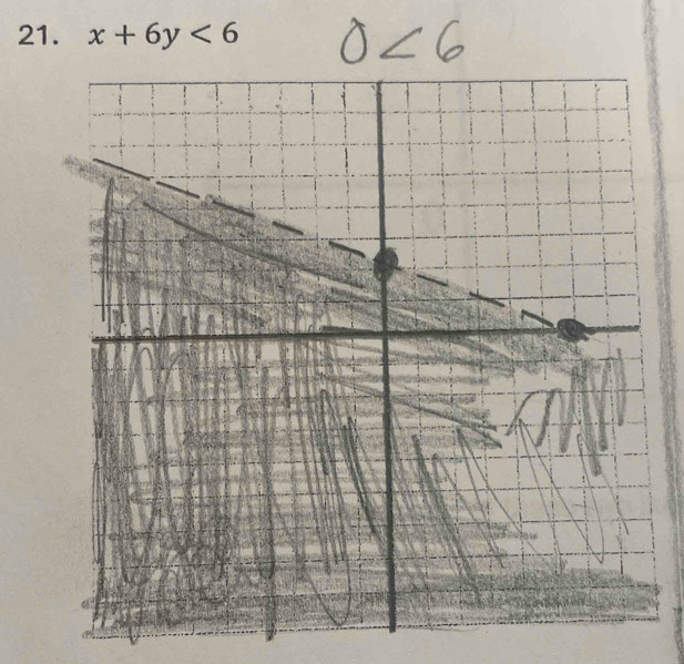 x+6y<6</tex>