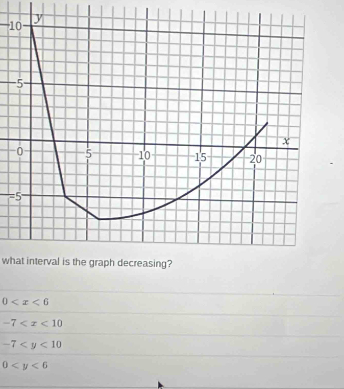 10 y
-5
x
-0
5 10 15 20
=5
what interval is the graph decreasing?
0
-7
-7
0