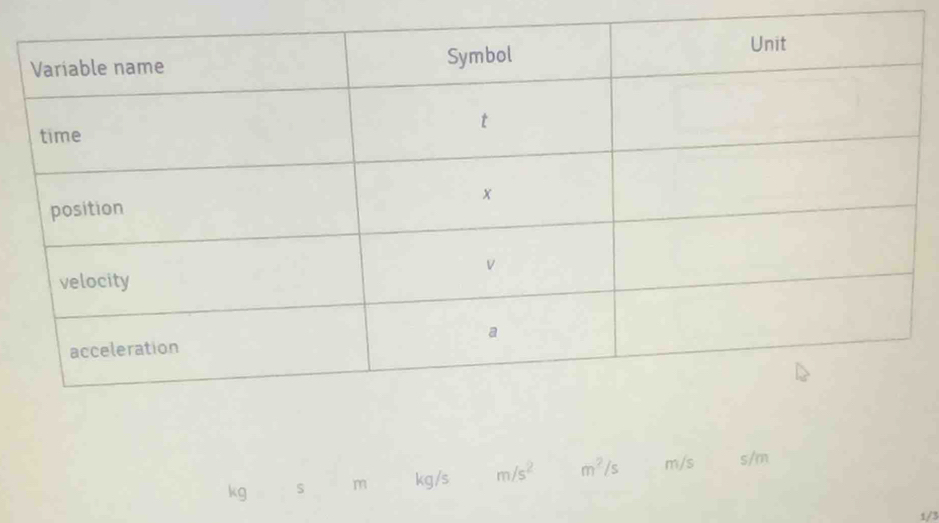 m kg/s m/s^2 m^2/s m/s s/m
kg
1/3