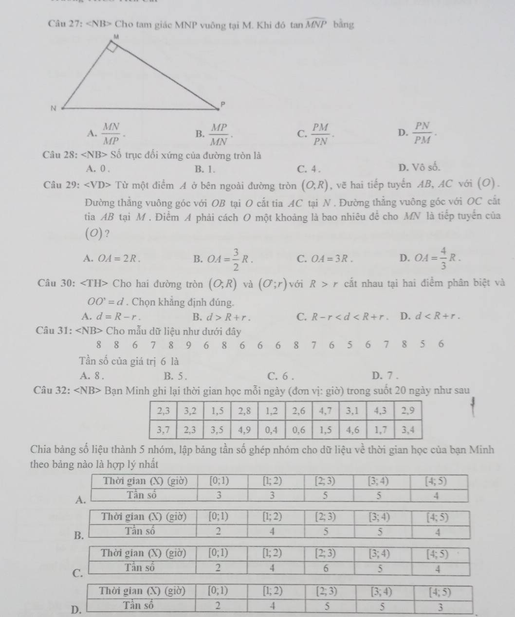 Câu 27: Cho tam giác MNP vuông tại M. Khi đó tan widehat MNP bằng
A.  MN/MP . B.  MP/MN . C.  PM/PN .  PN/PM .
D.
Câu 28: Shat o trục đối xứng của đường tròn là
A. 0 . B. 1. C. 4 . D. Vô số.
Câu 29: * Từ một điểm A ở bên ngoài đường tròn (O;R) , vẽ hai tiếp tuyến AB, AC với (O).
Đường thẳng vuông góc với OB tại O cắt tia AC tại N . Đường thẳng vuông góc với OC cắt
tia AB tại M . Điểm A phải cách O một khoảng là bao nhiêu để cho MN là tiếp tuyển của
(O)?
A. OA=2R. B. OA= 3/2 R. C. OA=3R. D. OA= 4/3 R.
Câu 30: Cho hai đường tròn (O;R) và (sigma ;r) với R>r cắt nhau tại hai điểm phân biệt và
OO'=d. Chọn khẳng định đúng.
A. d=R-r. B. d>R+r. C. R-r D. d
Câu 31: ∠ NB> Cho mẫu dữ liệu như dưới đây
8 8 6 7 8 9 6 8 6 6 16 8 7 6 5 6 7 8 5 16
Tần số của giá trị 6 là
A. 8 . B. 5 . C. 6 . D. 7 .
Câu 32: ∠ NB> Bạn Minh ghi lại thời gian học mỗi ngày (đơn vị: giờ) trong suốt 20 ngày như sau
Chia bảng số liệu thành 5 nhóm, lập bảng tần số ghép nhóm cho dữ liệu về thời gian học của bạn Minh
theo bảng nào là hợp lý nhất
Thời gian (X) (giờ) overline [0;1) [1;2) overline [2;3) [3;4) [4;5)
B. Tần số 2 4 5 5 4