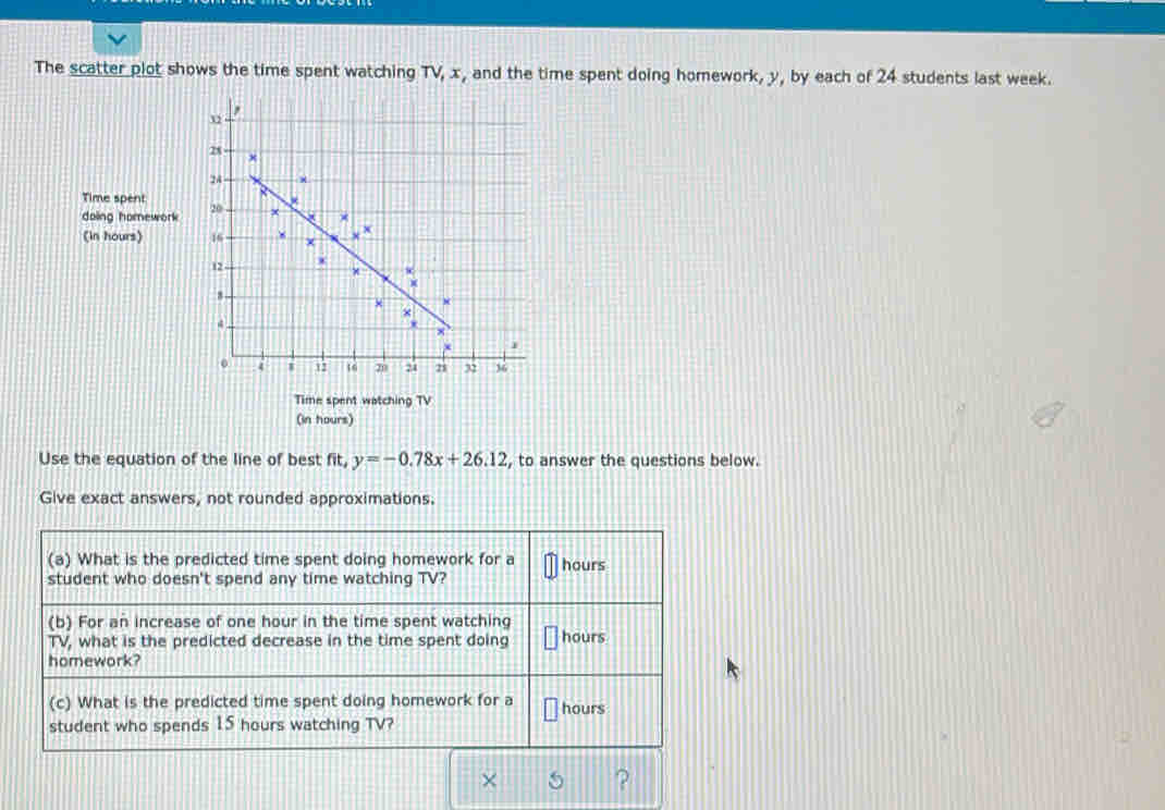 The scatter plot shows the time spent watching TV, x, and the time spent doing homework, y, by each of 24 students last week. 
Time spent 
doing homework 
(in hours) 
Time spent watching TV 
(in hours) 
Use the equation of the line of best fit, y=-0.78x+26.12 , to answer the questions below. 
Give exact answers, not rounded approximations. 
?