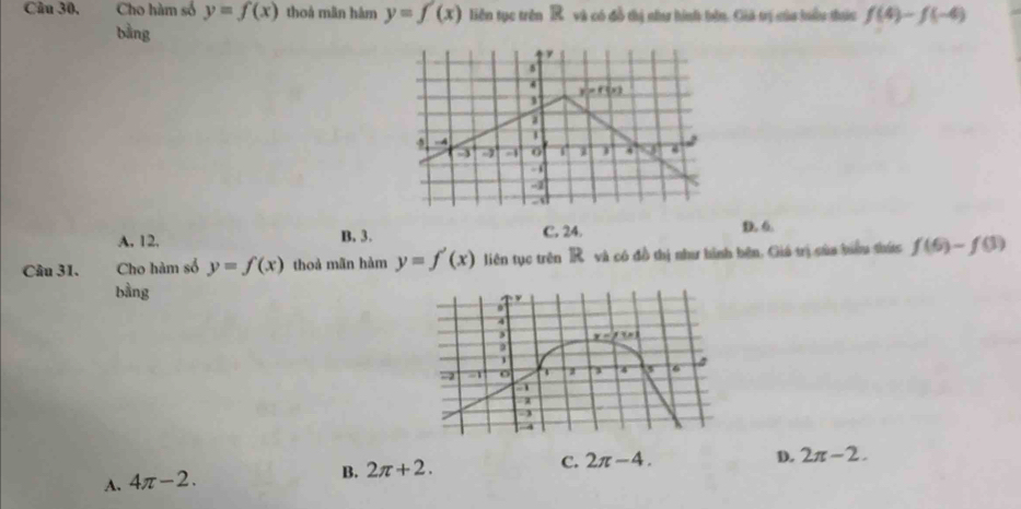 Cầu 30, Cho hàm số y=f(x) thoá mãn hàm y=f(x) liên tục trên R và có đỗ thị như hình bên. Giả trị của hiểu thức f(4)-f(-4)
bằng
A. 12. B. 3.
C. 24. D. 6.
Câu 31. Cho hàm số y=f(x) thoả mãn hàm y=f'(x) liên tục trên R và có đồ thị như hình bên, Giá trị sùa bưểu thức f(6)-f(3)
bằng
A. 4π -2.
B. 2π +2. C. 2π -4.
D. 2π -2.