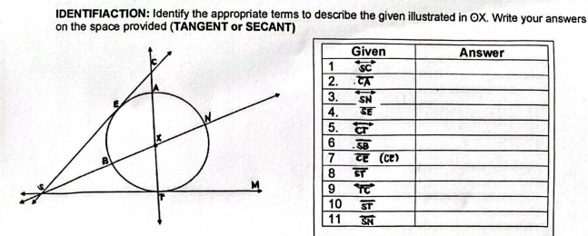 IDENTIFIACTION: Identify the appropriate terms to describe the given illustrated in OX. Write your answers
on the space provided (TÁNGENT or SECANT)