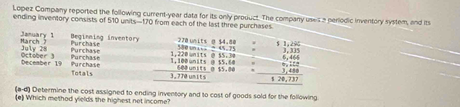 Lopez Company reported the following current-year data for its only product. The company uses a periodic inventory system, and its 
ending inventory consists of 510 units— 170 from each of the last three purchases. 
January 1 Beginning inventory 270 units @ $4.80 = $1,290
March 7 Purchase 580 un 5345.75 3.33°
July 28 Purchase 1,220 units @ $5.30 6,46
October 3 Purchase 1,100 units @ $5.60 beginarrayr 0,1:a 3,480 hline $20,737 hline endarray
December 19 Purchase 600 units @ $5.80
Totals 3,770 units 
(a-d) Determine the cost assigned to ending inventory and to cost of goods sold for the following. 
(e) Which method yields the highest net income?