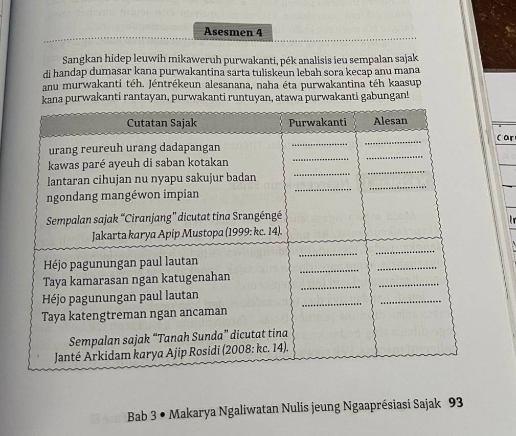 Asesmen 4 
Sangkan hidep leuwih mikaweruh purwakanti, pék analisis ieu sempalan sajak 
di handap dumasar kana purwakantina sarta tuliskeun lebah sora kecap anu mana 
anu murwakanti téh. Jéntrékeun alesanana, naha éta purwakantina téh kaasup 
na purwakanti rantayan, purwakanti runtuyan, atawa purwakanti gabungan! 
ar 
_ 
In 
Bab 3 • Makarya Ngaliwatan Nulis jeung Ngaaprésiasi Sajak 93