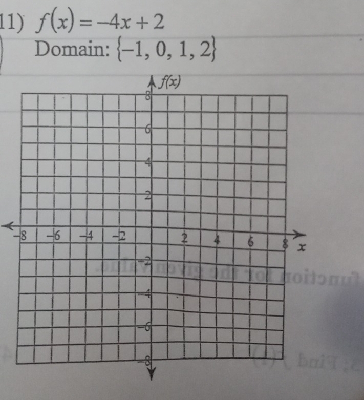 f(x)=-4x+2
Domain:  -1,0,1,2
−