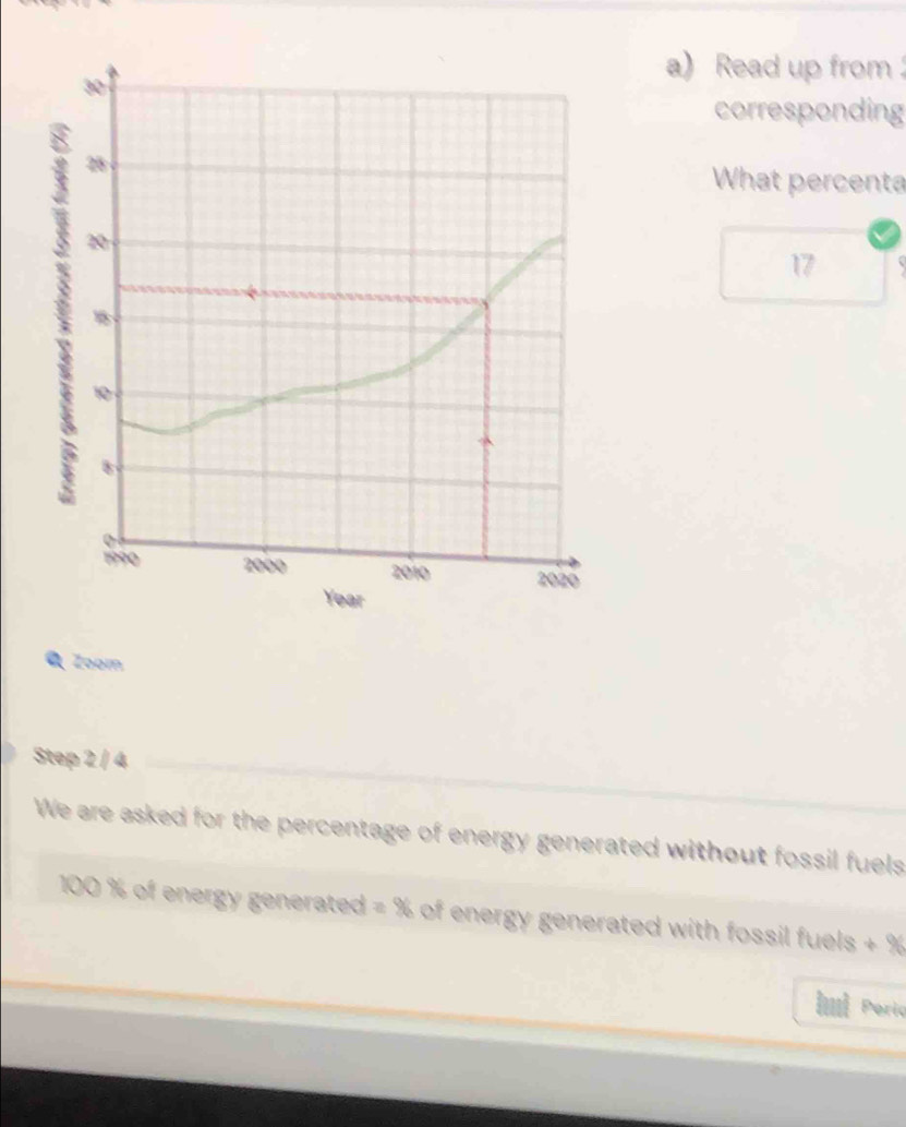 Read up from 
corresponding 
What percenta 
17 、 
Zoom 
Step 2 / 4
We are asked for the percentage of energy generated without fossil fuels
100 % of energy generated =% of energy generated with fossil fuels + %
Imi Perio